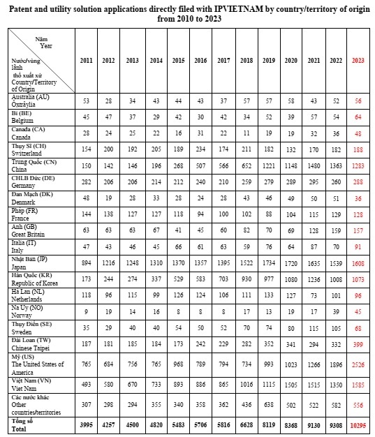 Hướng dẫn đăng ký sáng chế ở Việt Nam: Quy trình, Lợi ích và Chi phí