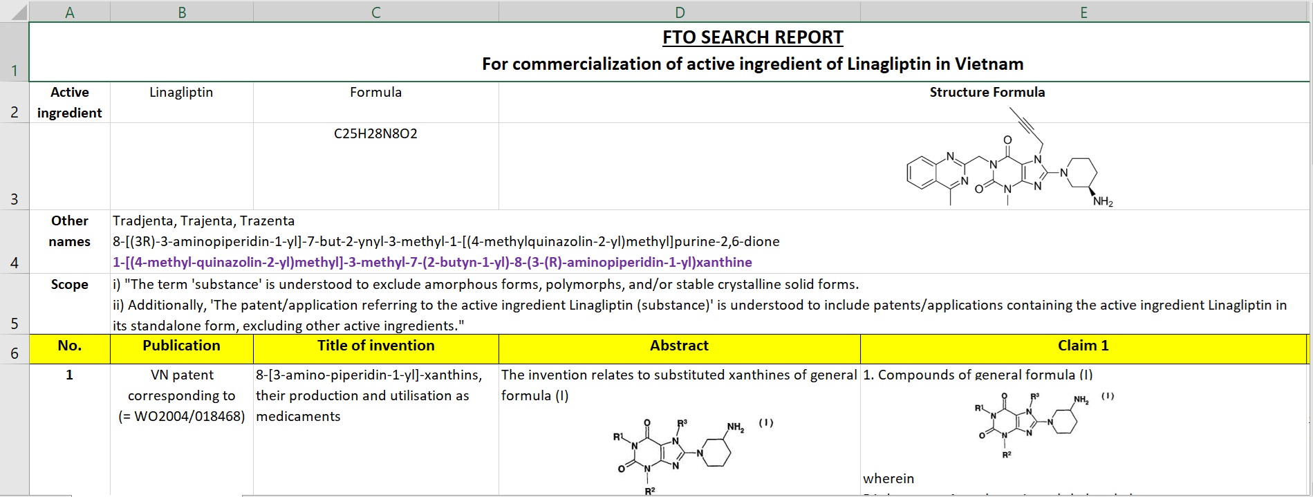 Tra cứu sáng chế để lưu hành sản phẩm tại Việt Nam